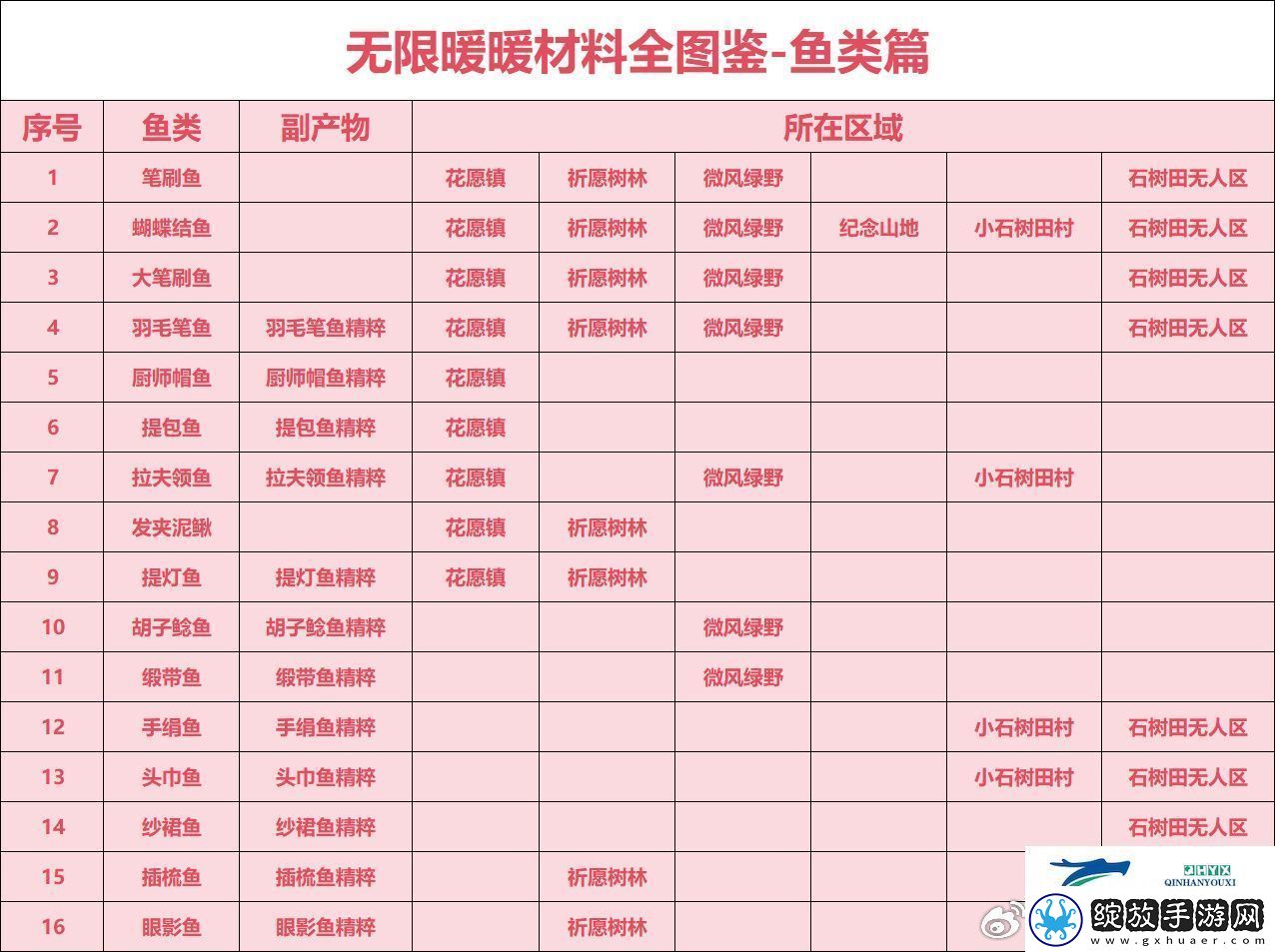 无限暖暖材料全图鉴位置介绍