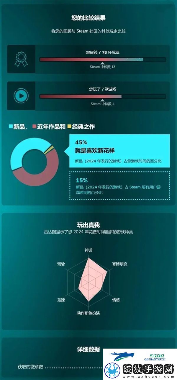 steam2024年度回顾怎么看