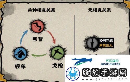 无悔华夏兵种克制关系是什么