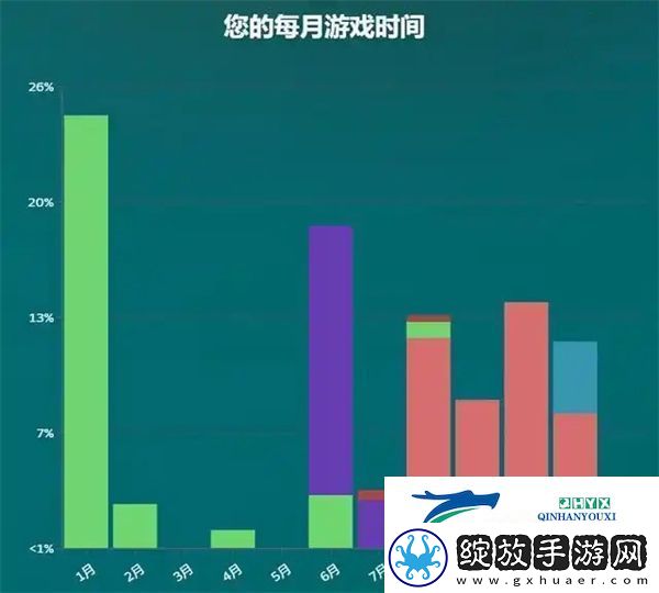 steam2024年度回顾怎么看