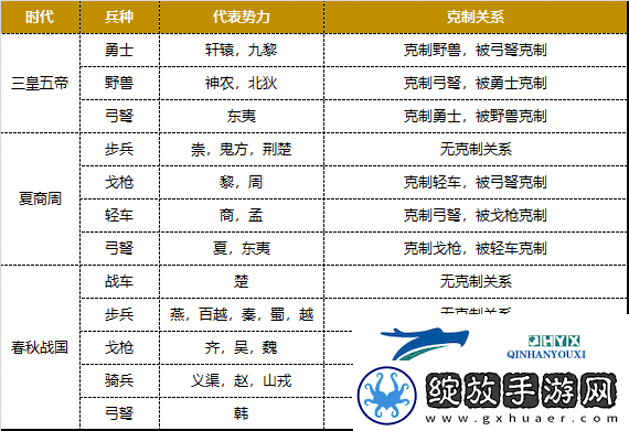 无悔华夏兵种克制关系是什么