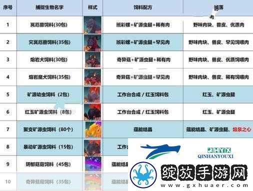 创造与魔法灰鲸鲨驯服饲料大揭秘