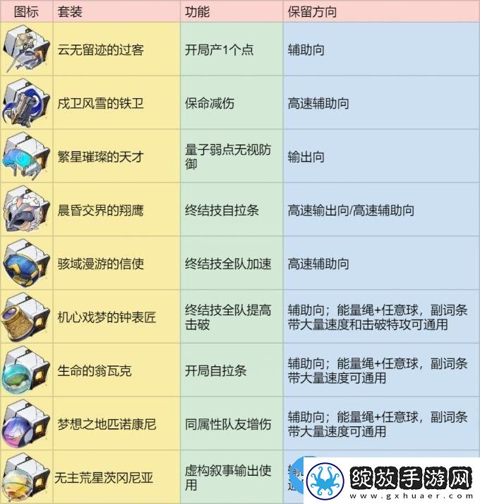 崩坏星穹铁道2.1版本遗器分解指南