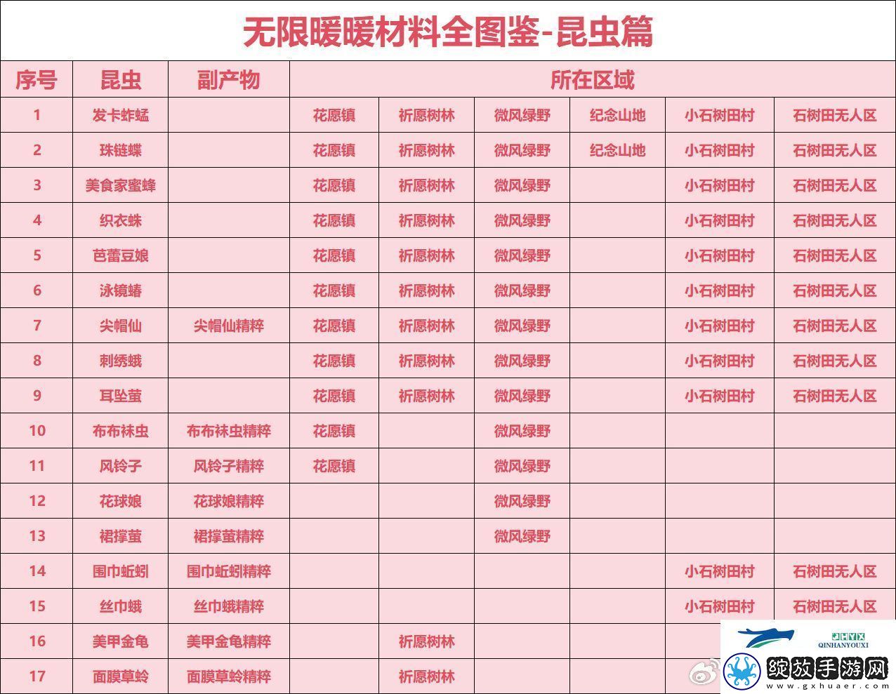 无限暖暖材料全图鉴位置介绍