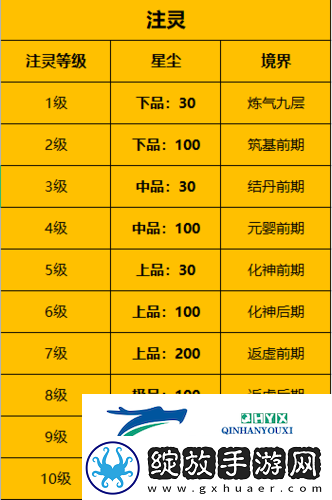 一念逍遥古宝怎么注灵