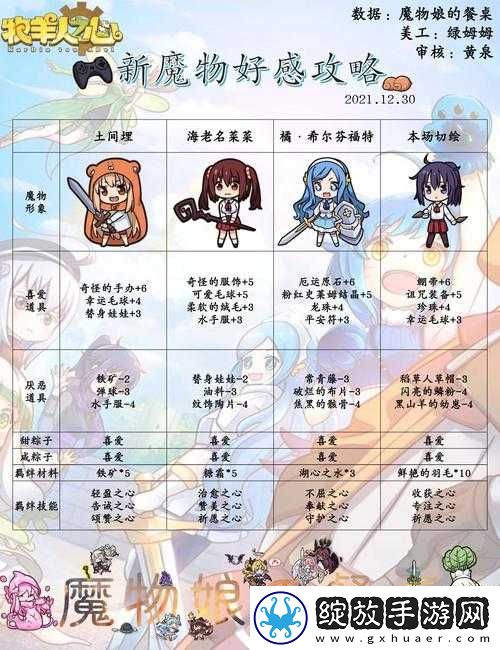 牧羊人之心4星魔物哪个更强