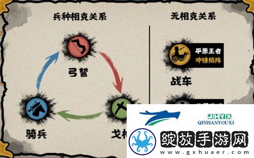 无悔华夏兵种克制关系是什么