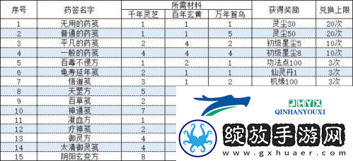 一念逍遥相助长歌行活动丹方怎么配