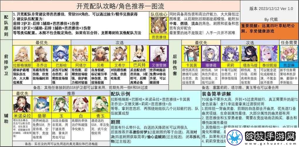 四叶草剧场珊德薇如何加点