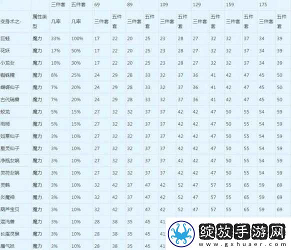 梦幻诛仙手游中如何高效解锁并提升高级法伤