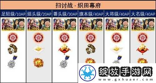 FGO明治维新扫讨战如何配置