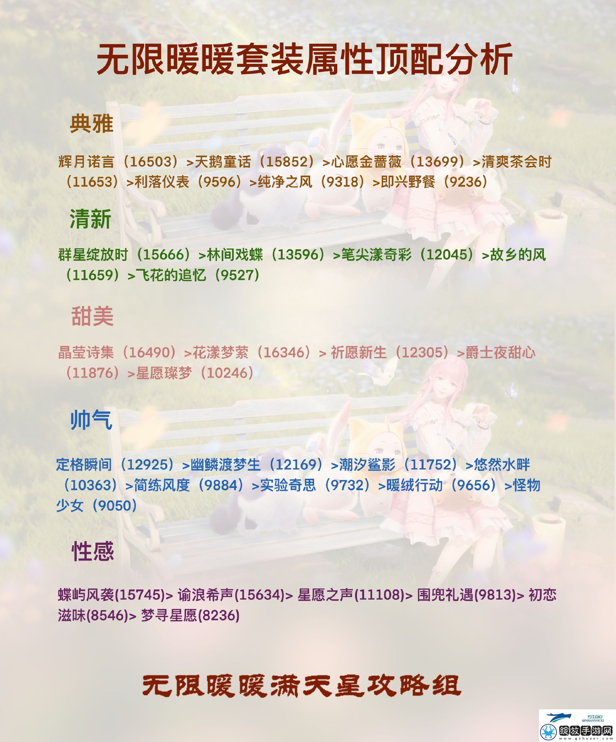 无限暖暖全属性顶配套装攻略