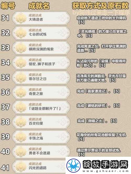 原神1.2版本新增成就如何快速完成