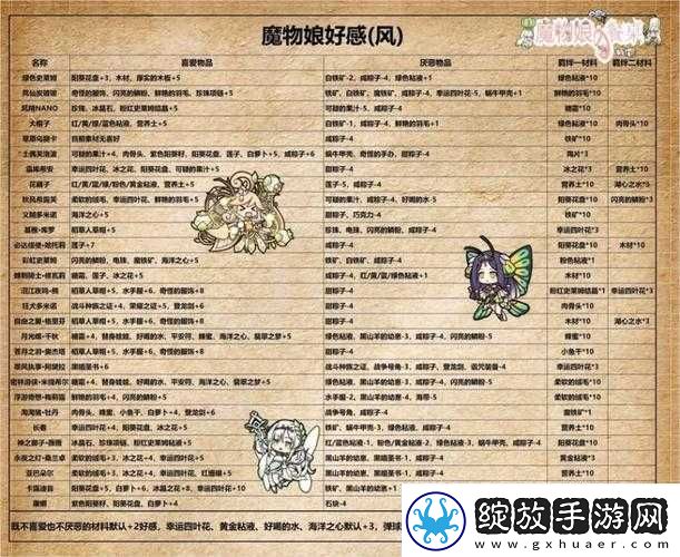 牧羊人之心调查报告