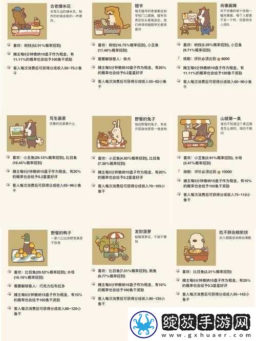 动物餐厅妙手推拿如何解锁
