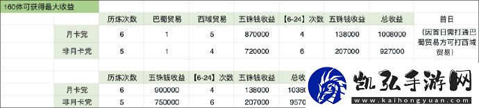 代号鸢新星石要不要抽