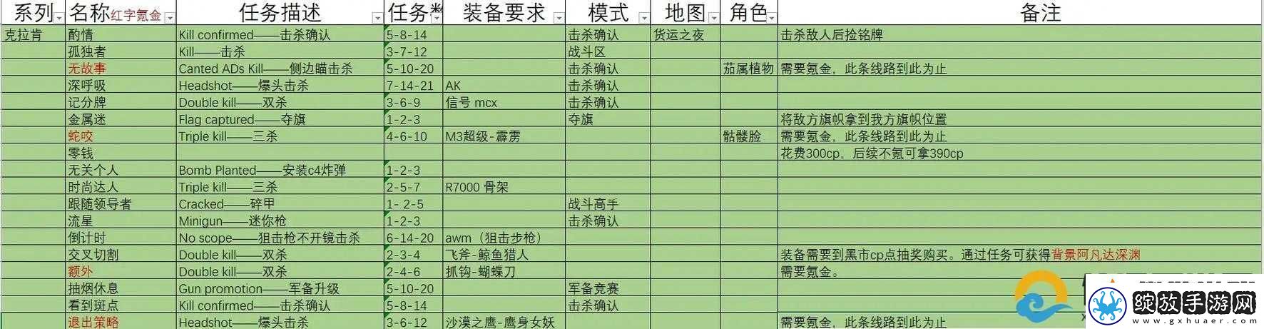 鬼武者重制版马西兰斯如何攻克