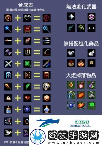地下城割草超武怎么合成