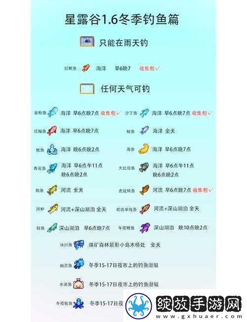 如何在帕夏时代高效垂钓迅鳐