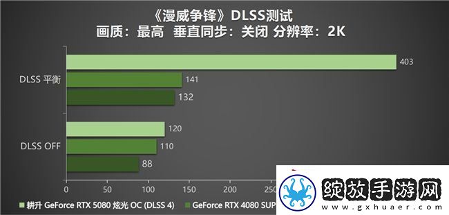 DLSS