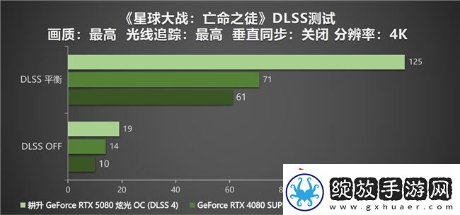 DLSS