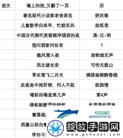 当代人生高考怎么考高分