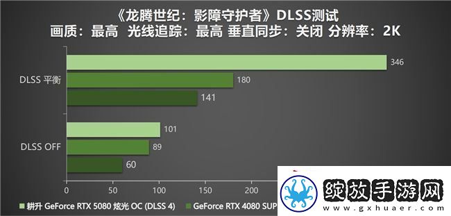 DLSS
