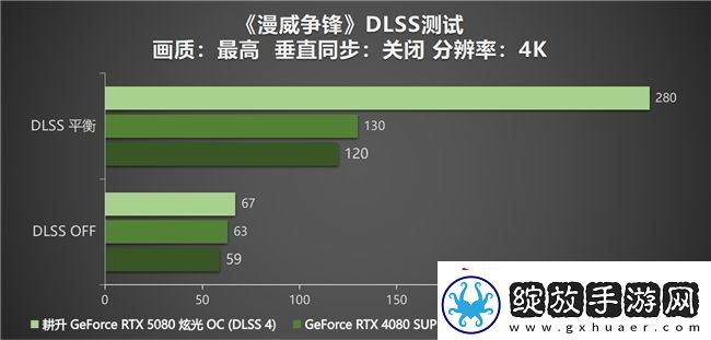 DLSS