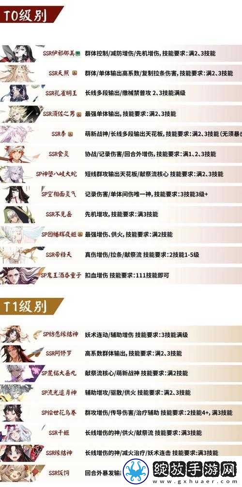 5月阴阳师式神排行榜揭晓