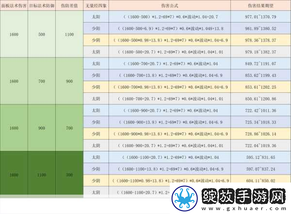 梦幻西游深度探索90级魔王寨技能与天赋属性全攻略