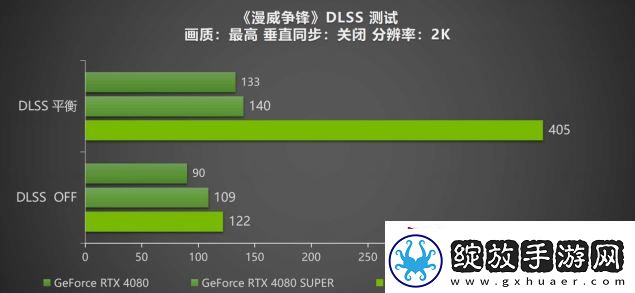 DLSS