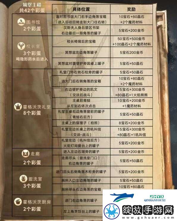 哈利波特魔法觉醒妙趣庆典