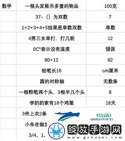 当代人生高考怎么考高分