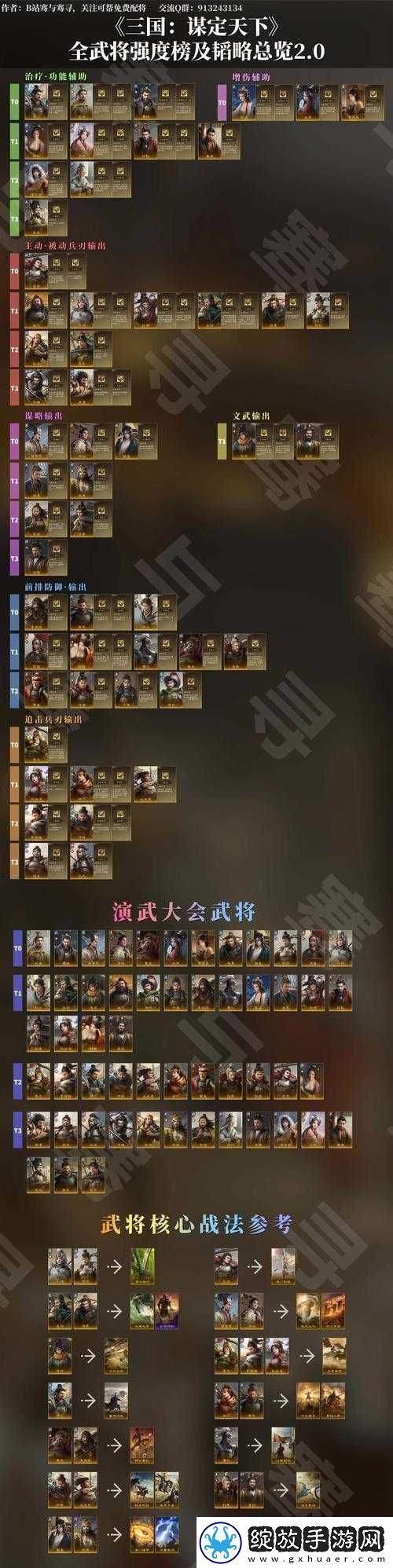 强者天下