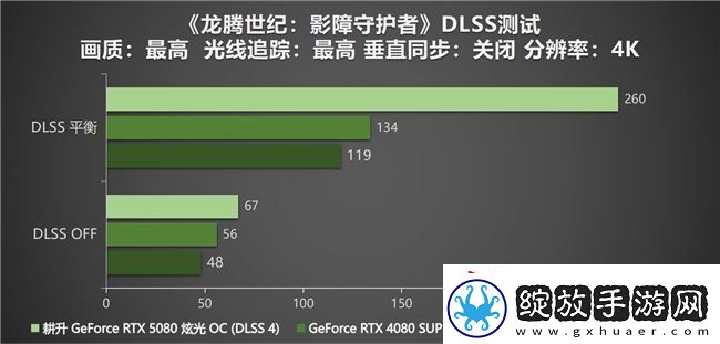 DLSS