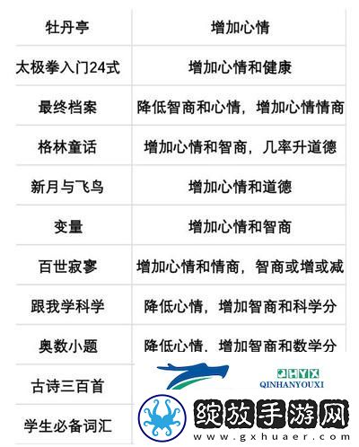 当代人生高考怎么考高分