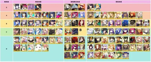 FGO国服3000天纪念四星自选推荐