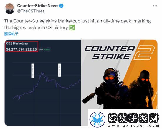 涨价涨疯了！CS2饰品市场总值创历史新高