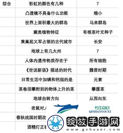当代人生高考怎么考高分
