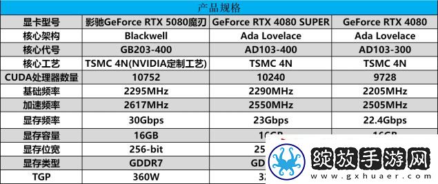 DLSS
