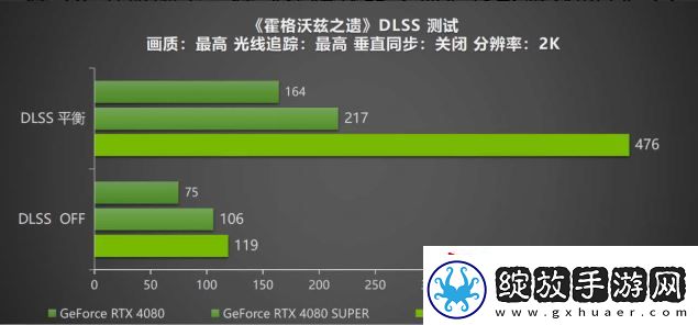 DLSS