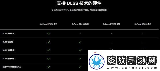 DLSS