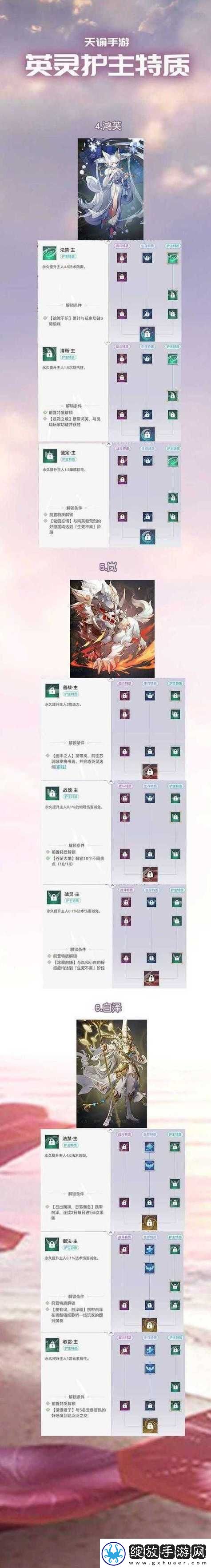 如何在短时间内快速提**谕英灵亲和度