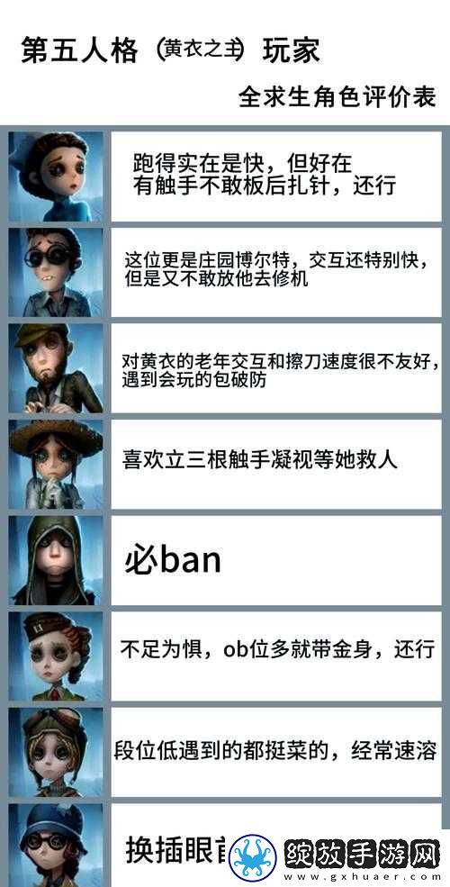 第五人格黄衣之主究竟何时上线