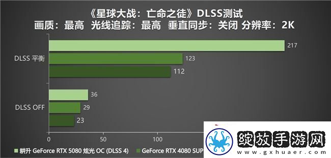 DLSS