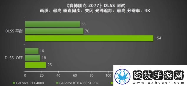 DLSS