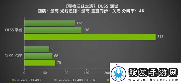 DLSS