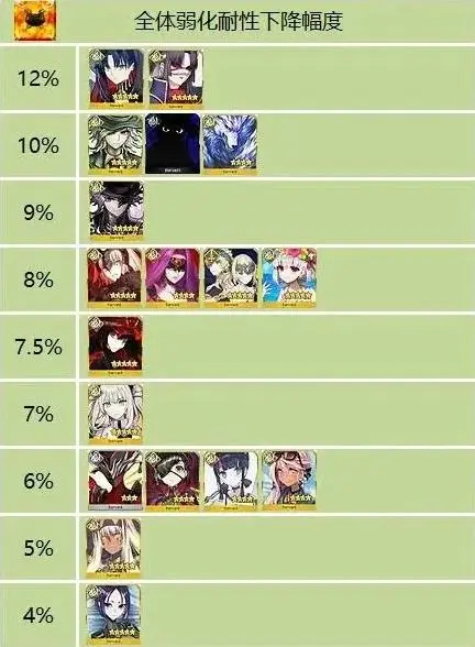 FGO国服圣诞2024年90+本＆90++本组队思路