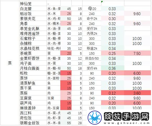 剑3指尖江湖难得逍遥饼烹饪秘籍