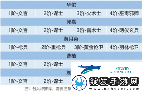 卧龙吟2不死流怎么玩